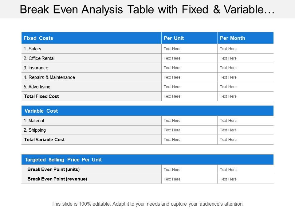 Break Even Analysis Table With Fixed And Variable Costs PowerPoint