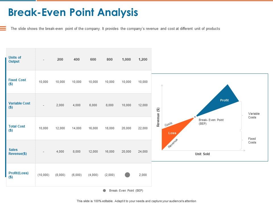 Break even point analysis ppt powerpoint presentation layouts example introduction Slide01
