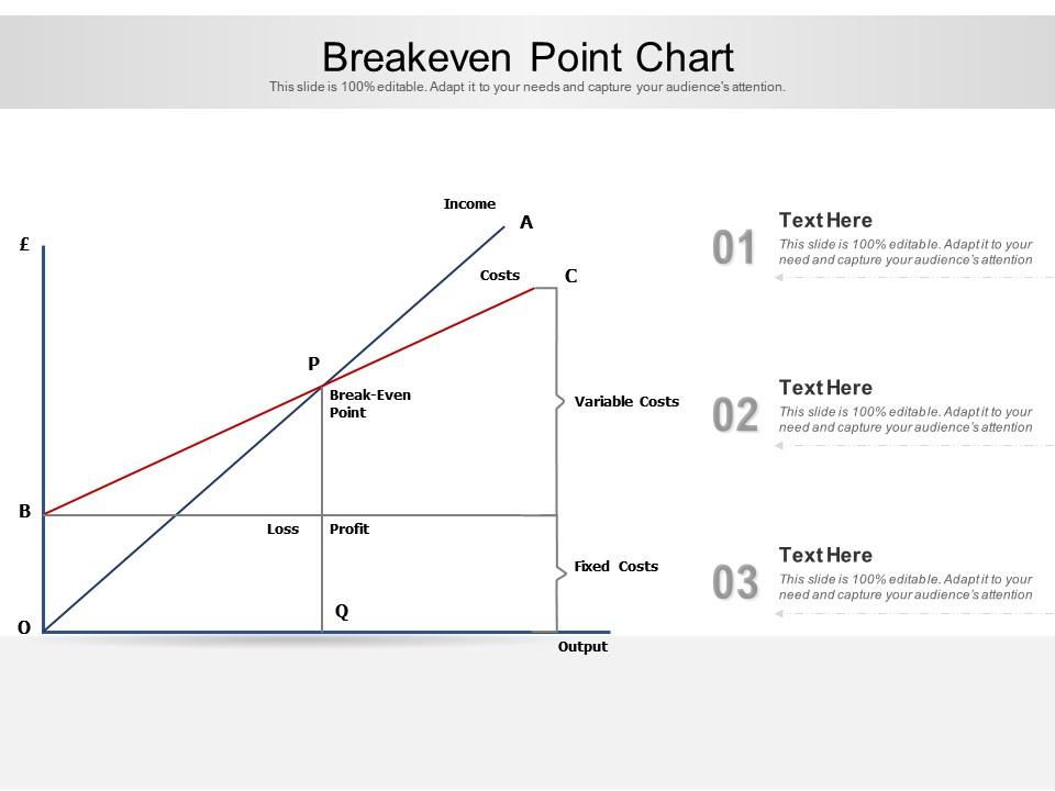 Breakeven Point Chart Presentation Graphics Presentation PowerPoint