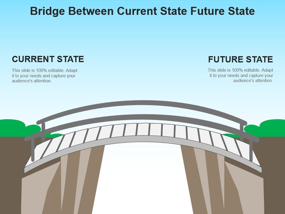 Bridge between current state future state powerpoint presentation examples Slide01