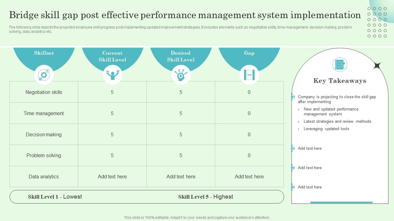 Bridge Skill Gap Post Effective Performance Management Implementing Bridge Skill Gap Post Effective Performance Management Implementing