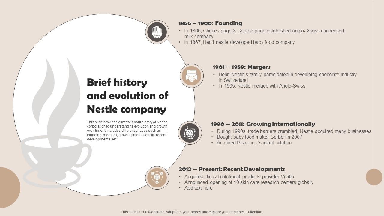 nestle-company-history