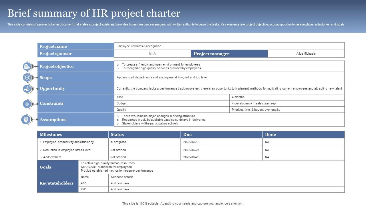 Brief Summary Of Hr Project Charter PPT Example