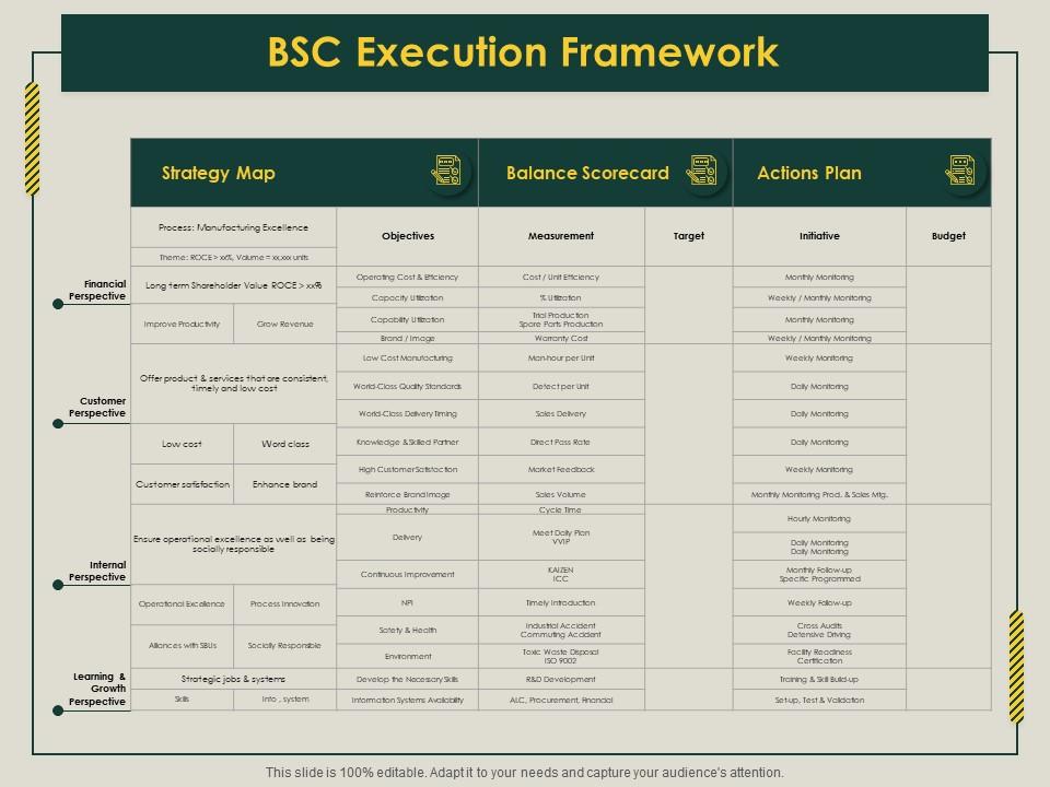 Bsc execution framework balance scorecard ppt powerpoint presentation visual aids files Slide01