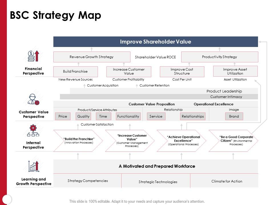 Bsc strategy map strategy competencies ppt powerpoint presentation brochure Slide00