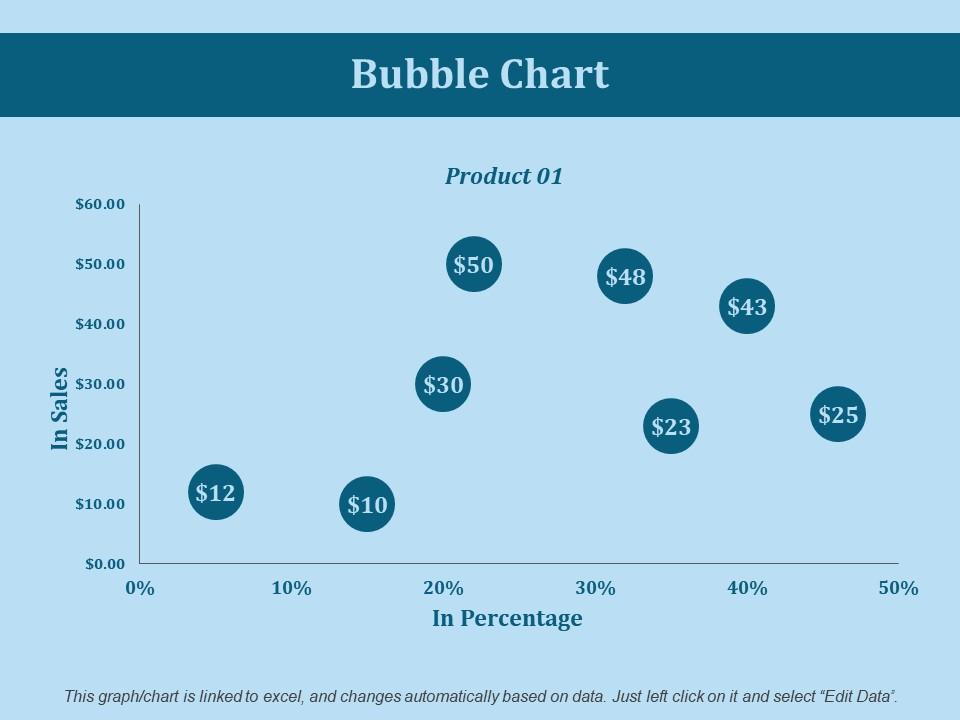 Bubble Chart Ppt Slides Diagrams PowerPoint Presentation Designs