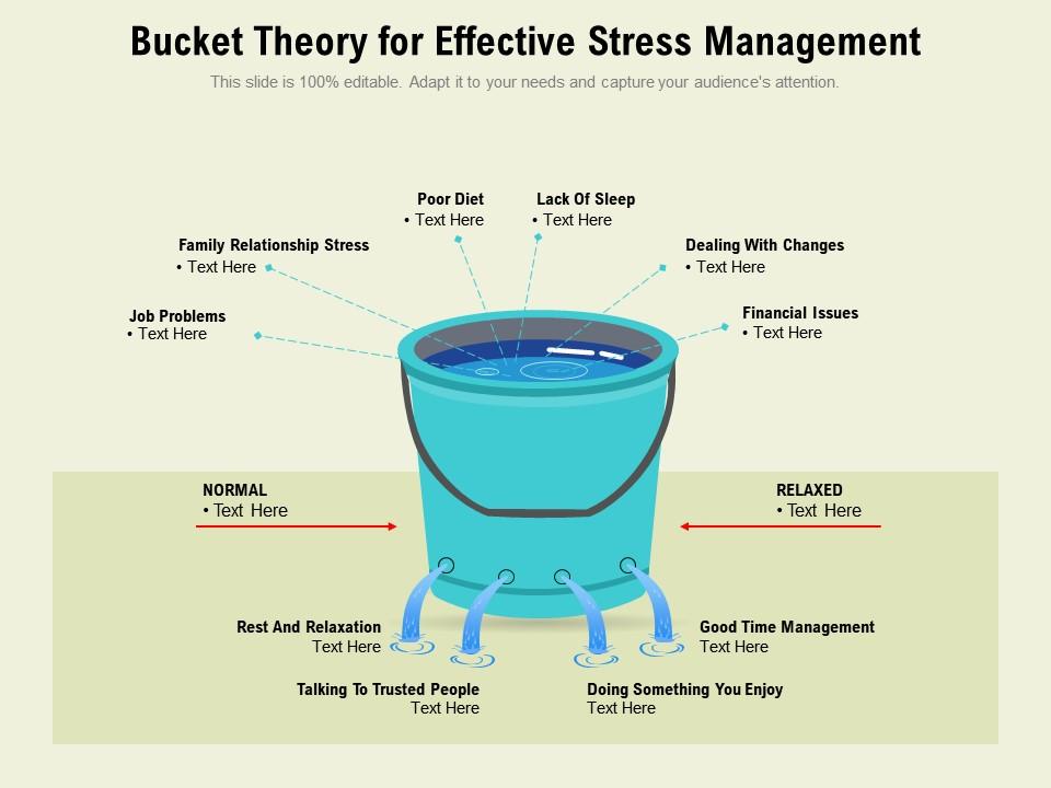 Bucket theory for effective stress management Slide01
