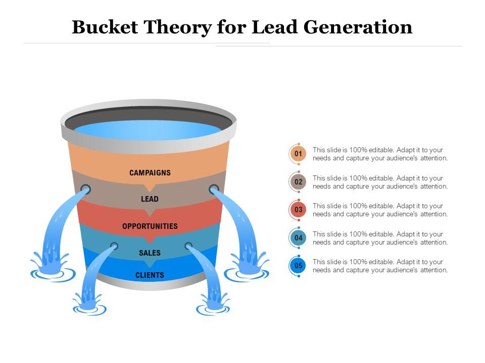Bucket Theory For Lead Generation Presentation Graphics