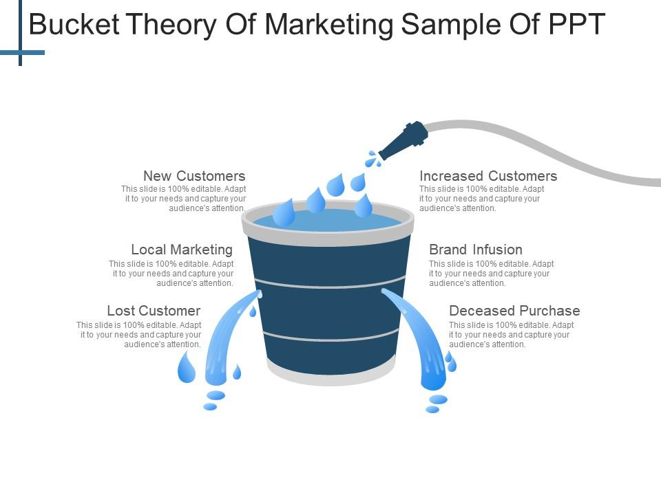 Bucket Theory Of Marketing Sample Of Ppt PowerPoint Shapes