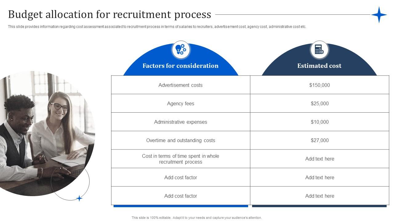 Budget Allocation For Recruitment Process Manpower Optimization 