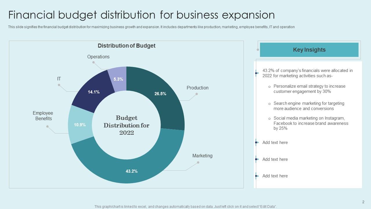 Budget Distribution Powerpoint Ppt Template Bundles PPT Presentation