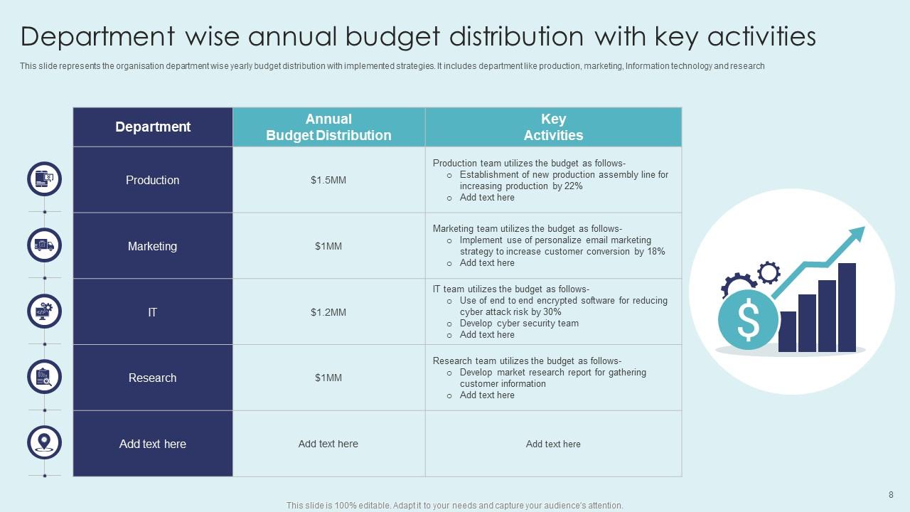 Top 10 Budget Distribution PowerPoint Presentation Templates in 2025