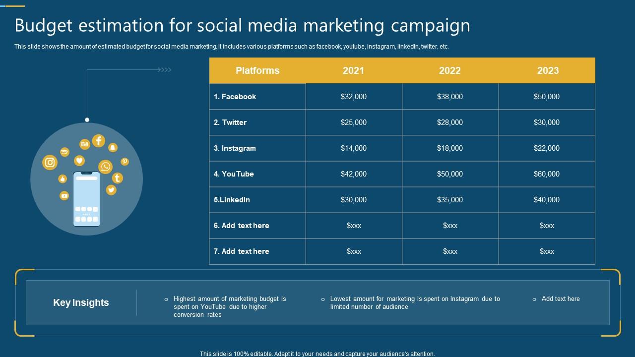 Budget Estimation For Social Media Marketing Campaign Slide01