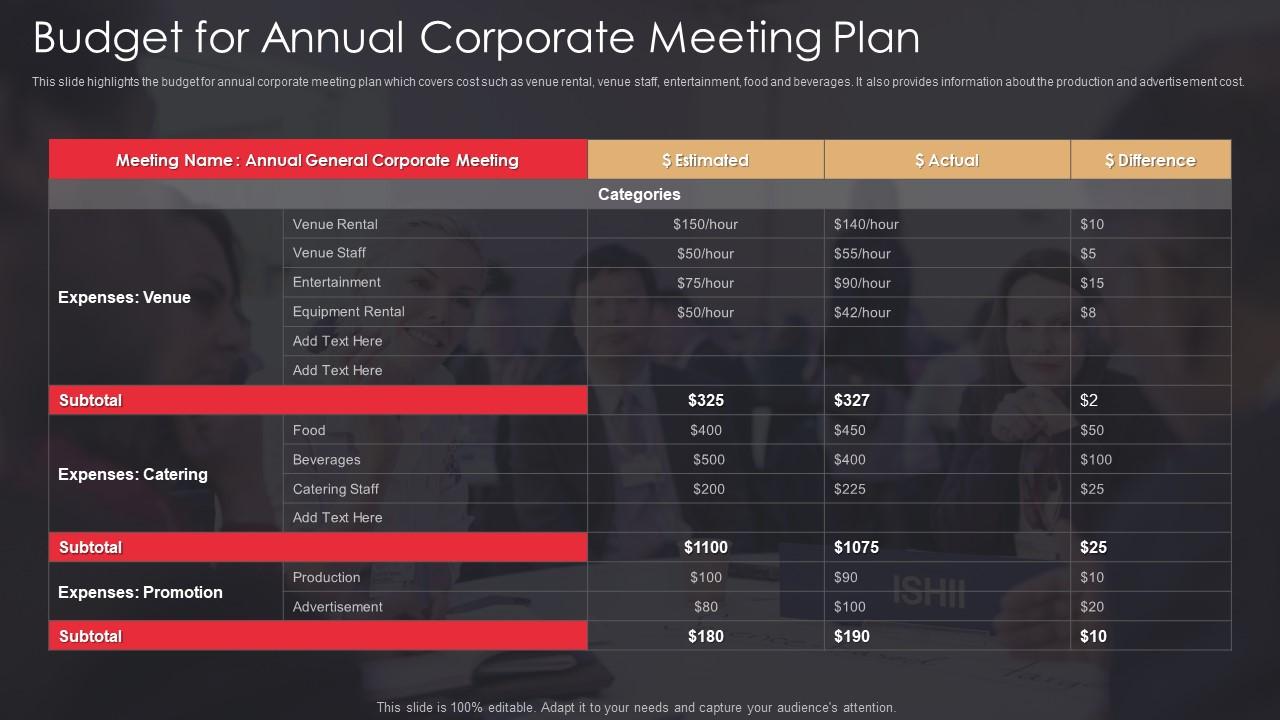 Budget For Annual Corporate Meeting Plan Slide01