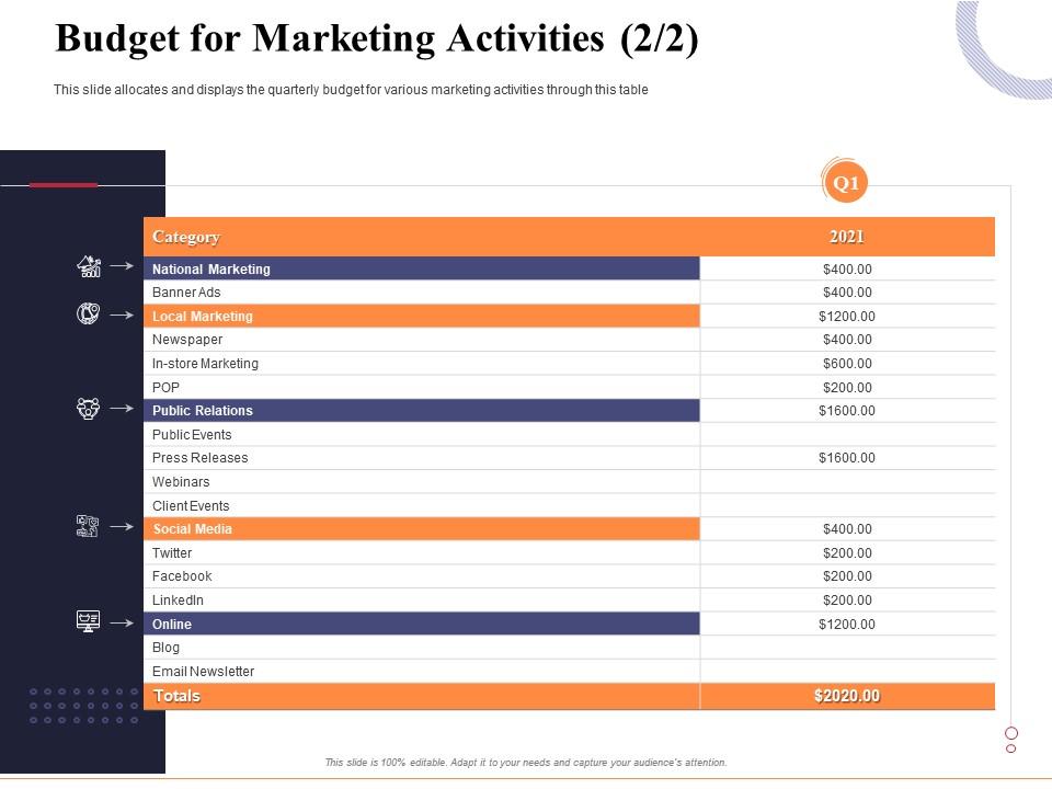 Budget For Marketing Activities Email Newsletter Marketing And Business  Development Action Plan Ppt Background | Presentation Graphics |  Presentation PowerPoint Example | Slide Templates
