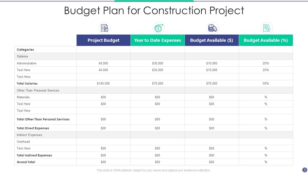 Budget Plan Powerpoint PPT Template Bundles | Presentation Graphics ...