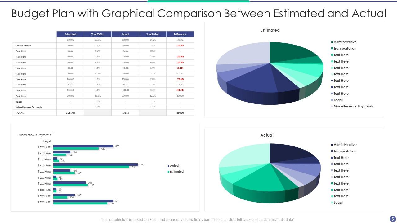 Budget Plan Powerpoint PPT Template Bundles | Presentation Graphics ...