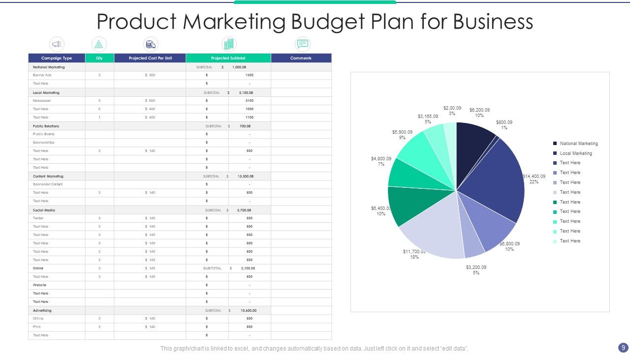 Budget Plan Powerpoint PPT Template Bundles | Presentation Graphics ...