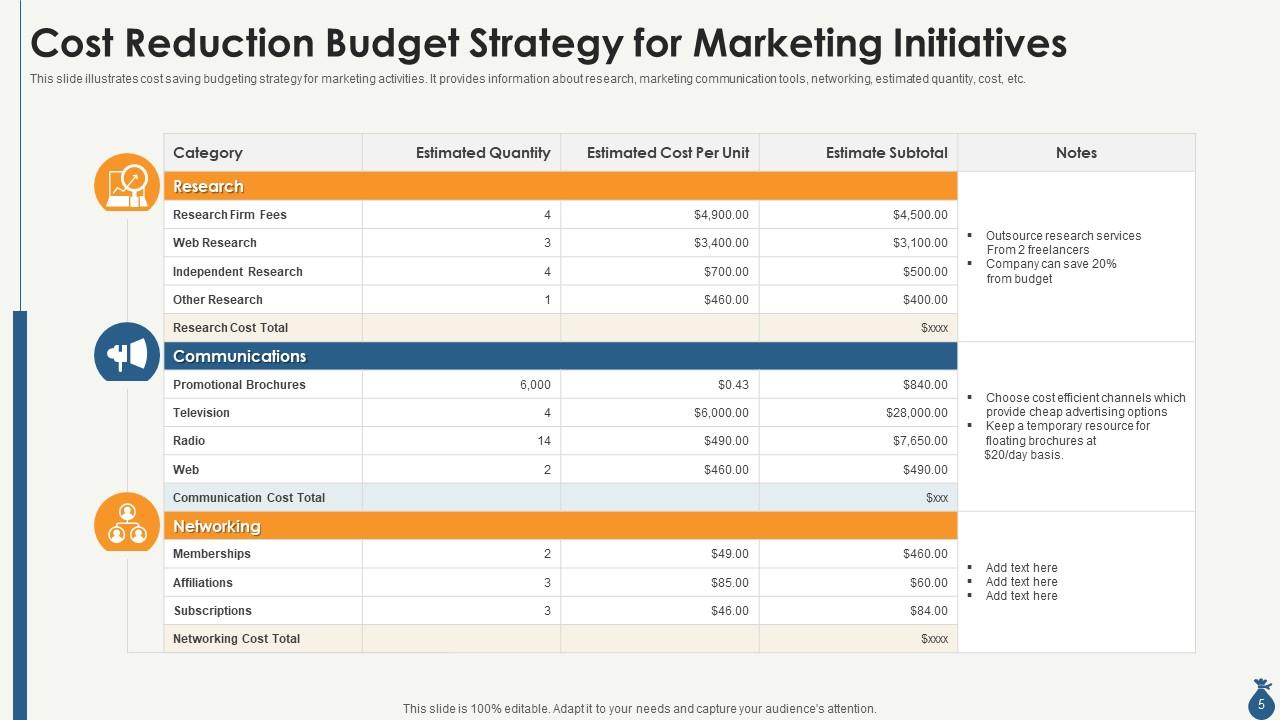 Budget Strategy Powerpoint Ppt Template Bundles | Presentation Graphics ...