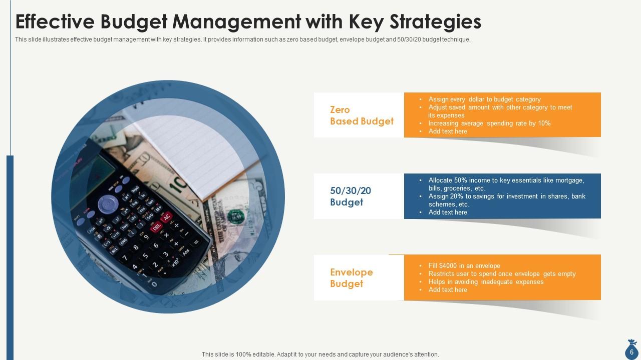Budget Strategy Powerpoint Ppt Template Bundles | Presentation Graphics ...