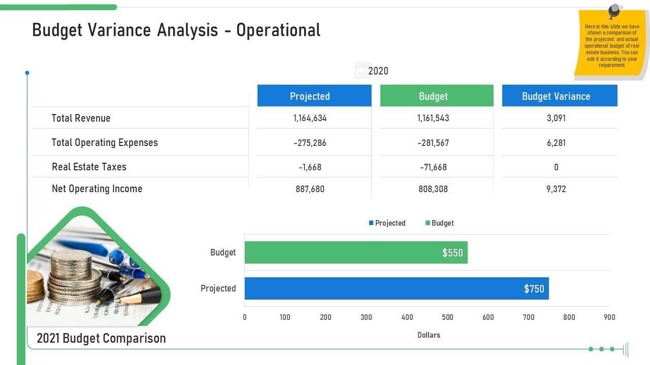 Budget Variance Operational Commercial Real Estate Presentation Graphics Presentation