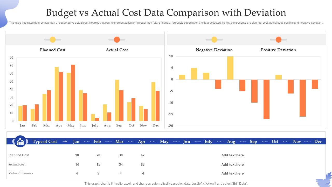 Budget Vs Actual Cost Data Comparison With Deviation Slide01