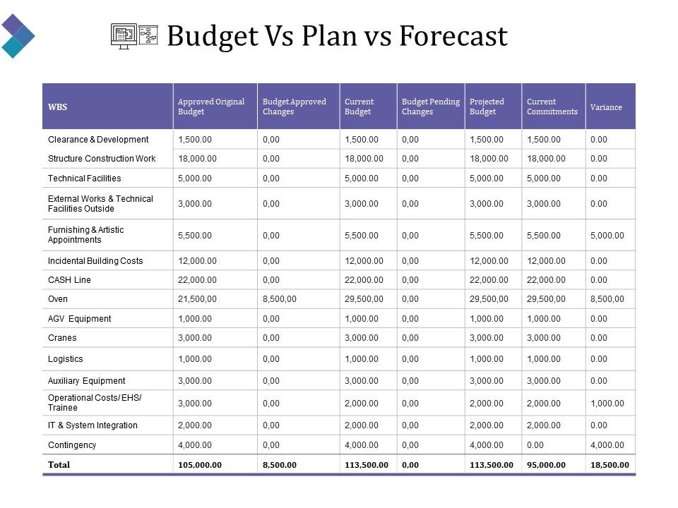Budget Vs Plan Vs Forecast Powerpoint Graphics | Presentation ...