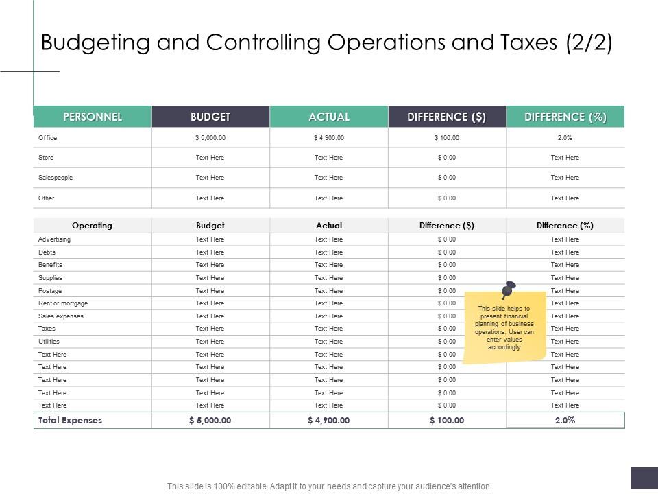 Budgeting and controlling operations and taxes personnel business analysi overview ppt infographics Slide01