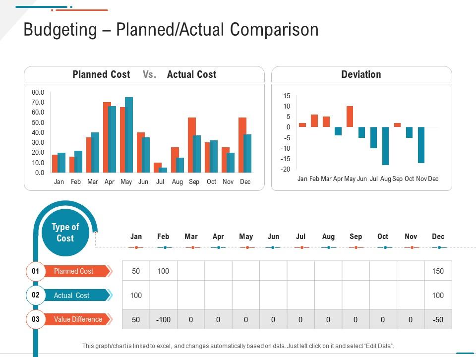 Top 10 Budget Actuals PowerPoint Presentation Templates in 2024