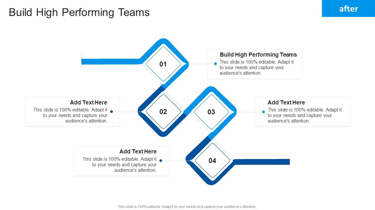 Build High Performing Teams In Powerpoint And Google Slides Cpb PPT Sample