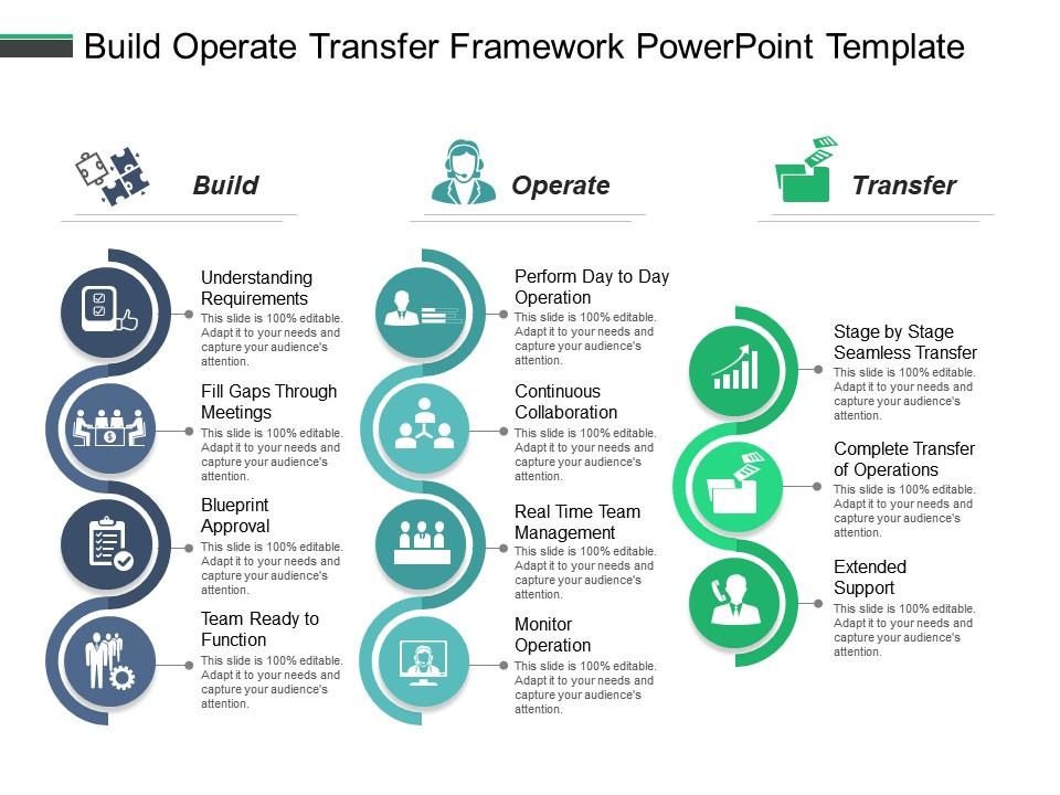 Build Operate Transfer Framework Powerpoint Template PowerPoint Slide