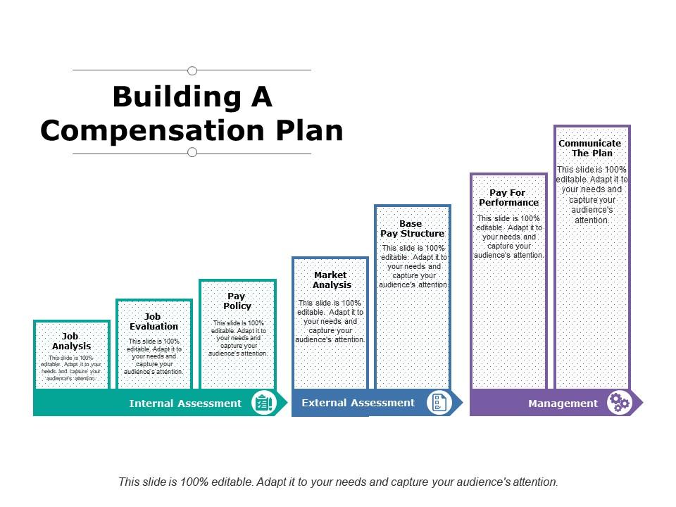 Building A Compensation Plan Communicate The Plan, PPT Images Gallery, PowerPoint Slide Show