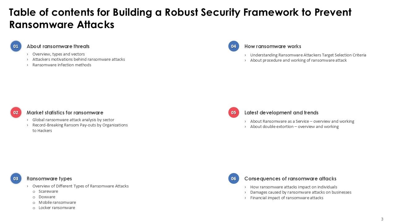 Top 10 Top Cyber Security Attacks PowerPoint Presentation Templates in 2026
