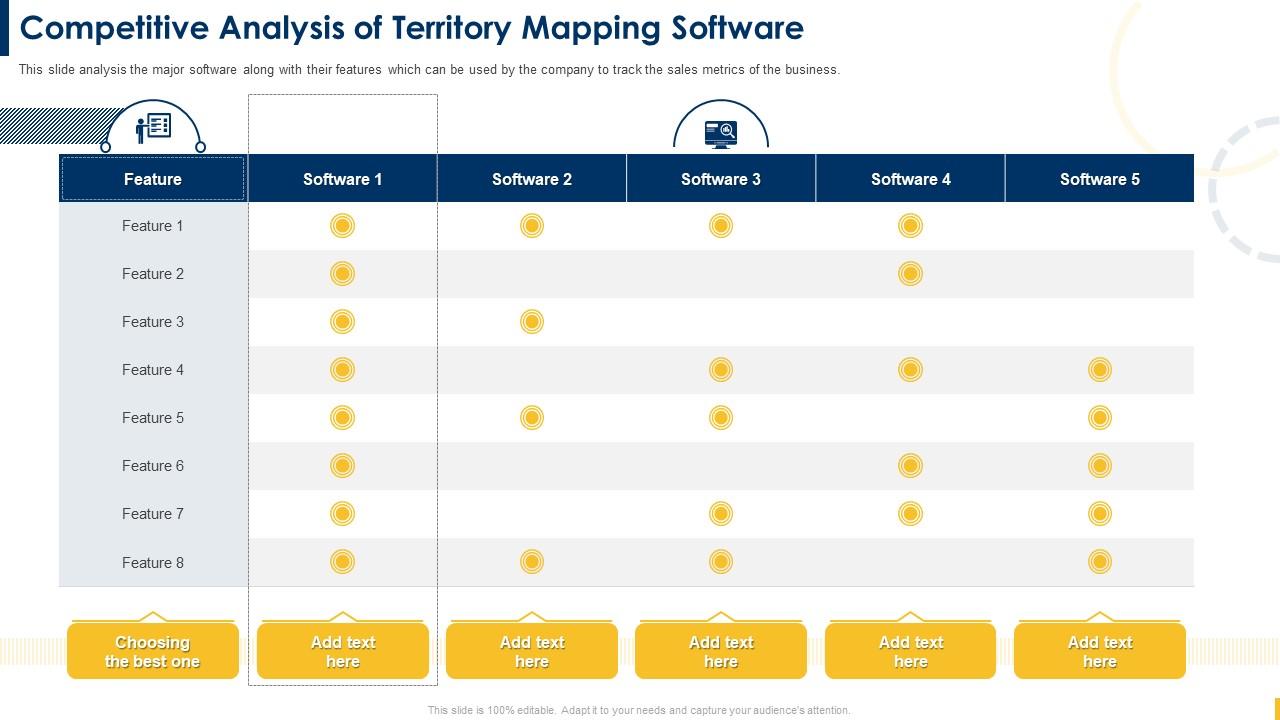 Building A Sales Territory Plan - Building A Sales Territory Plan Competitive Analysis Of Territory Mapping Software Slide01 