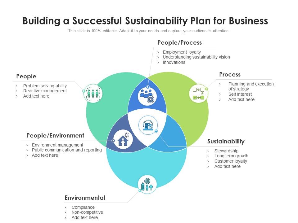sample business sustainability plan