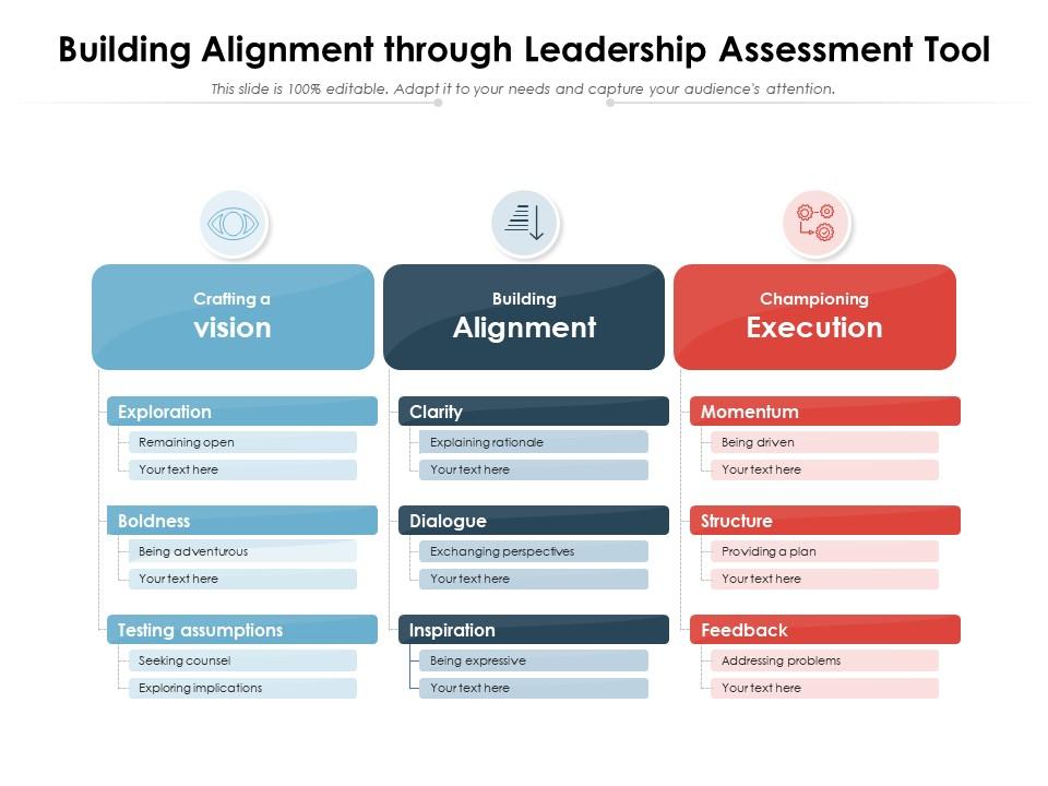 Building Alignment Through Leadership Assessment Tool | Presentation ...