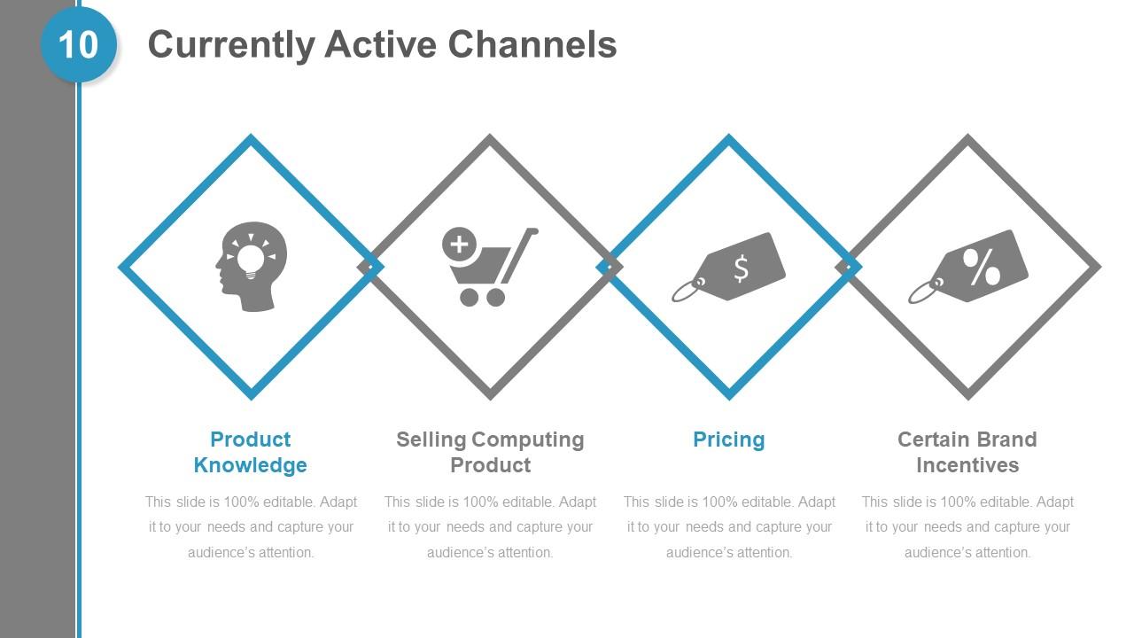 Building An Actionable Sales Plan Powerpoint Presentation Slides ...