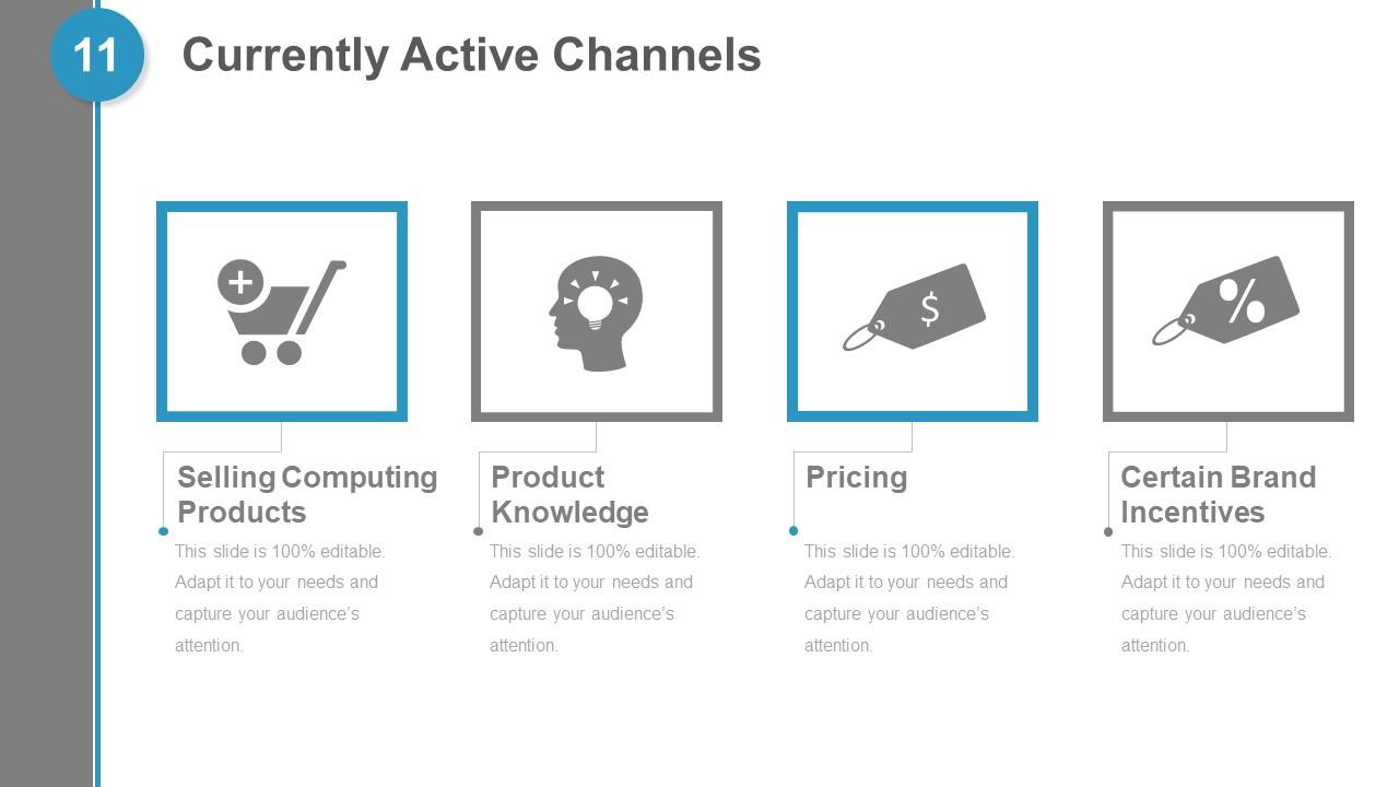 Building An Actionable Sales Plan Powerpoint Presentation Slides ...