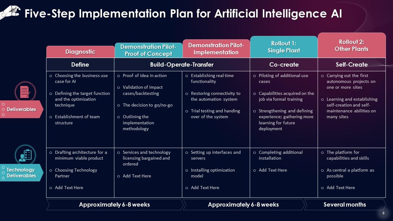 Building An Ai Driven Future Essential Strategies For Business Success Building An Ai Driven Future Essential Strategies For Business Success