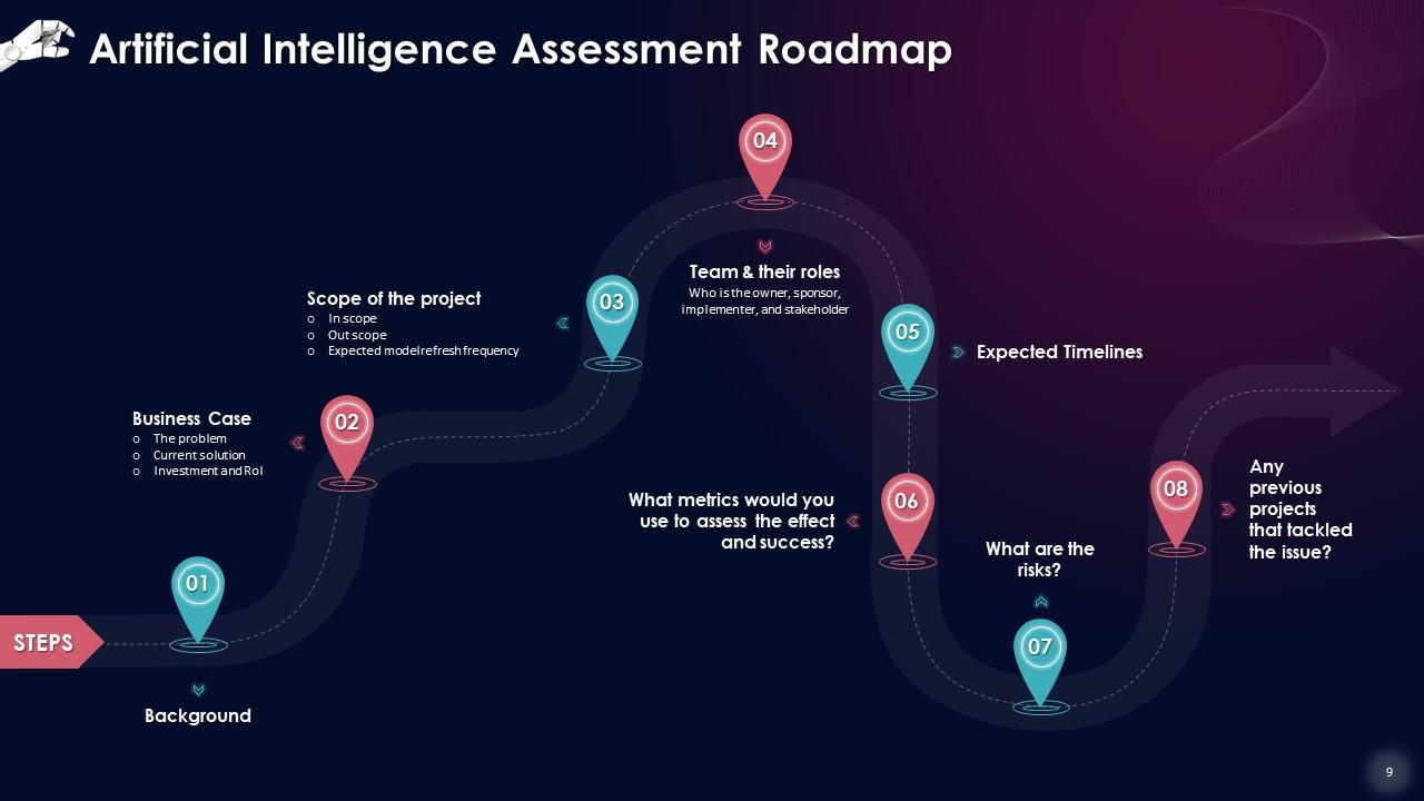 Building An Ai Driven Future Essential Strategies For Business Success Building An Ai Driven Future Essential Strategies For Business Success