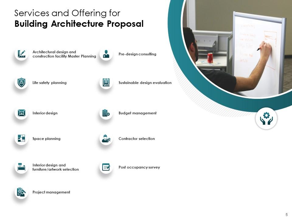 Building Architecture Proposal Powerpoint Presentation Slides ...