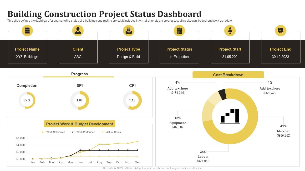Building Construction Project Status Dashboard PPT Example