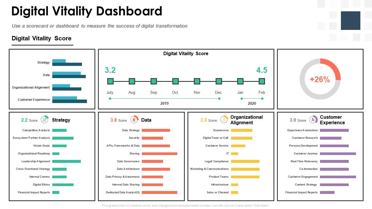 Building digital strategy roadmap for digital transformation digital vitality dashboard Slide01