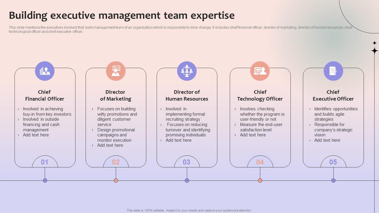 Building Executive Management Team Expertise Slide01