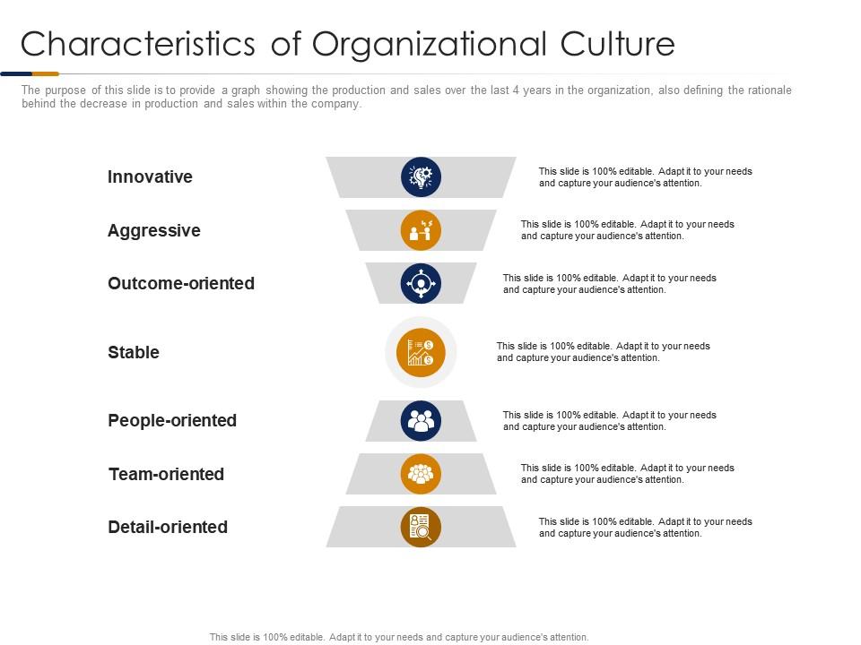 Building High Performance Company Culture Powerpoint Presentation ...