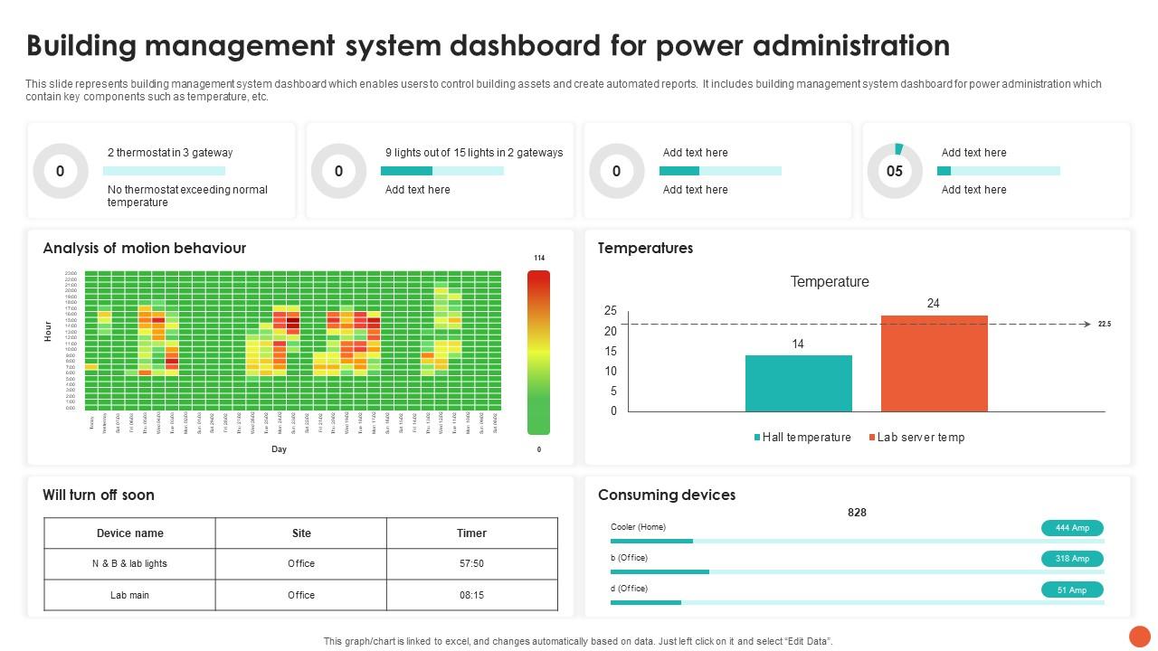 Building Management System Dashboard For Power Administration PPT ...