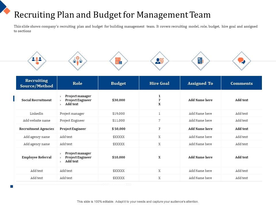 Building management team recruiting plan and budget for management team social ppt layout Slide00