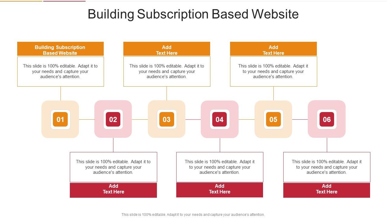 Building Subscription Based Website In Powerpoint And Google Slides Cpb Building Subscription Based Website In Powerpoint And Google Slides Cpb