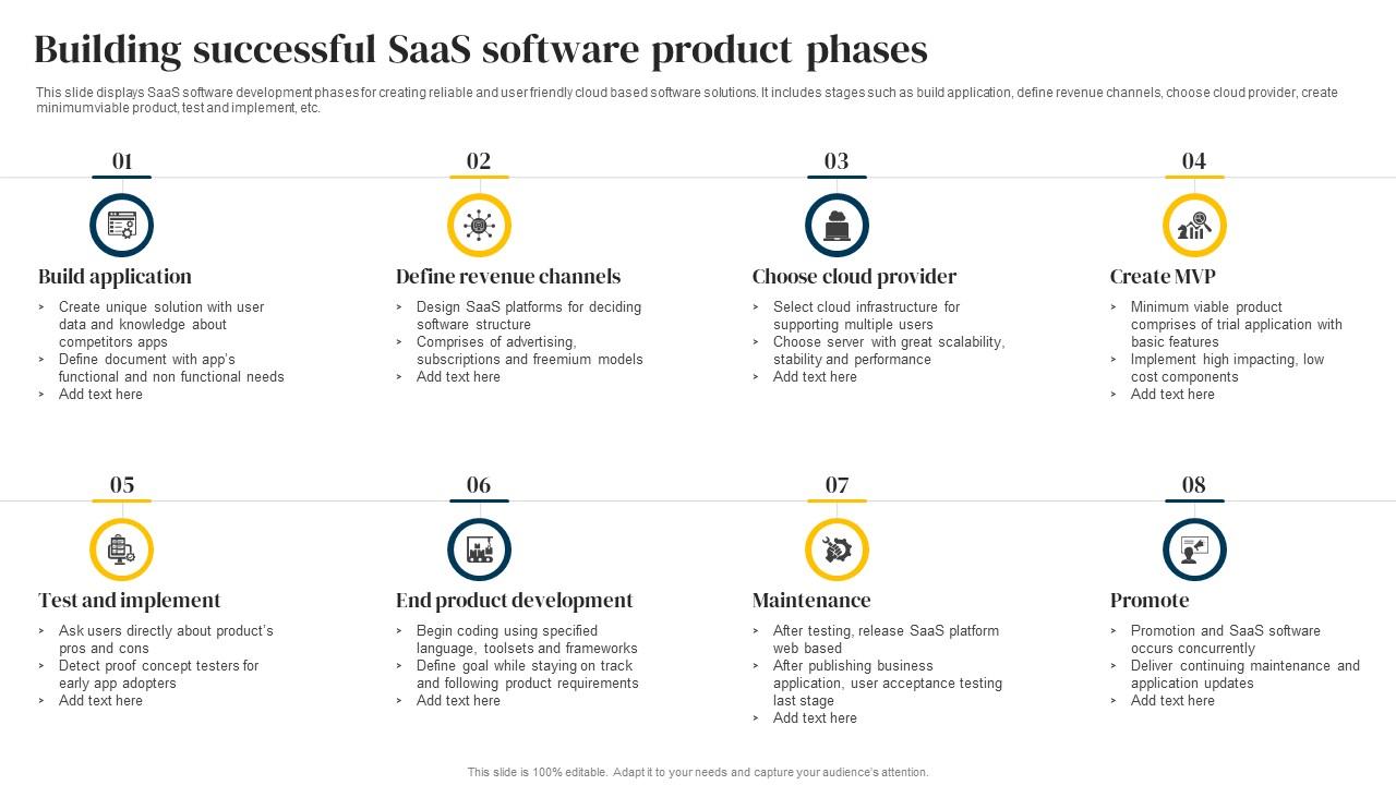 Building Successful Saas Software Product Phases PPT Presentation