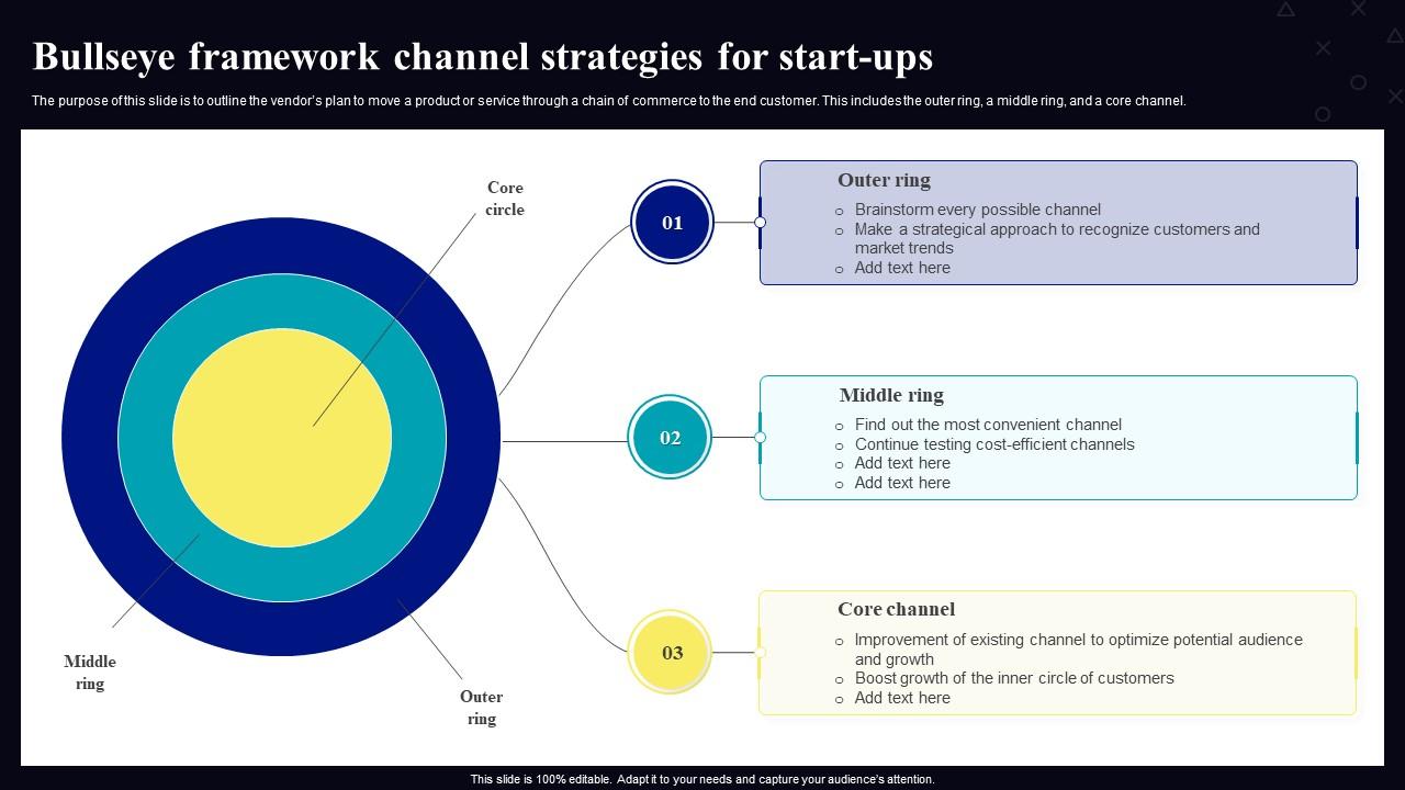 Bullseye Framework Channel Strategies For Start Ups Slide01